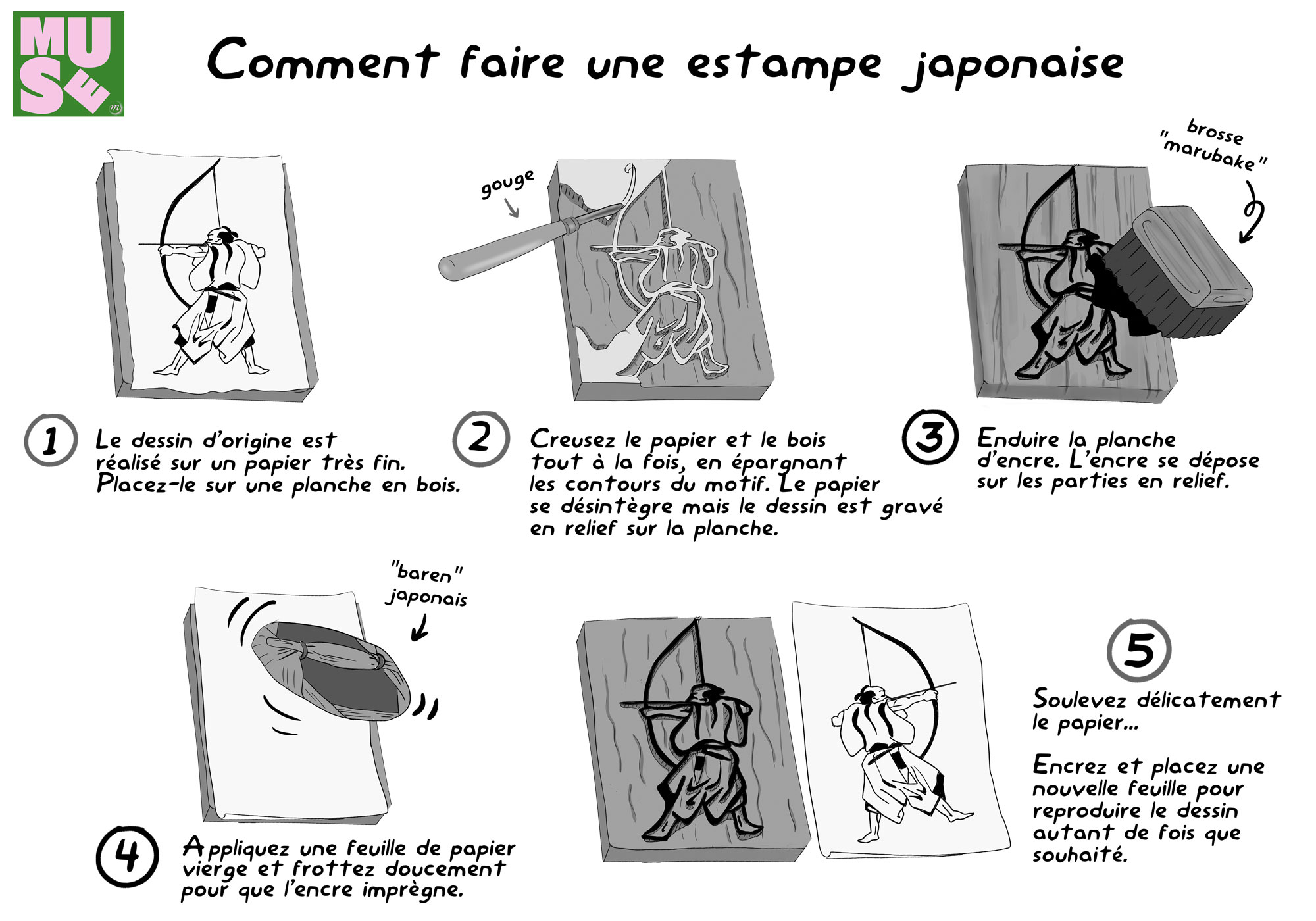 Technique de l'estampe